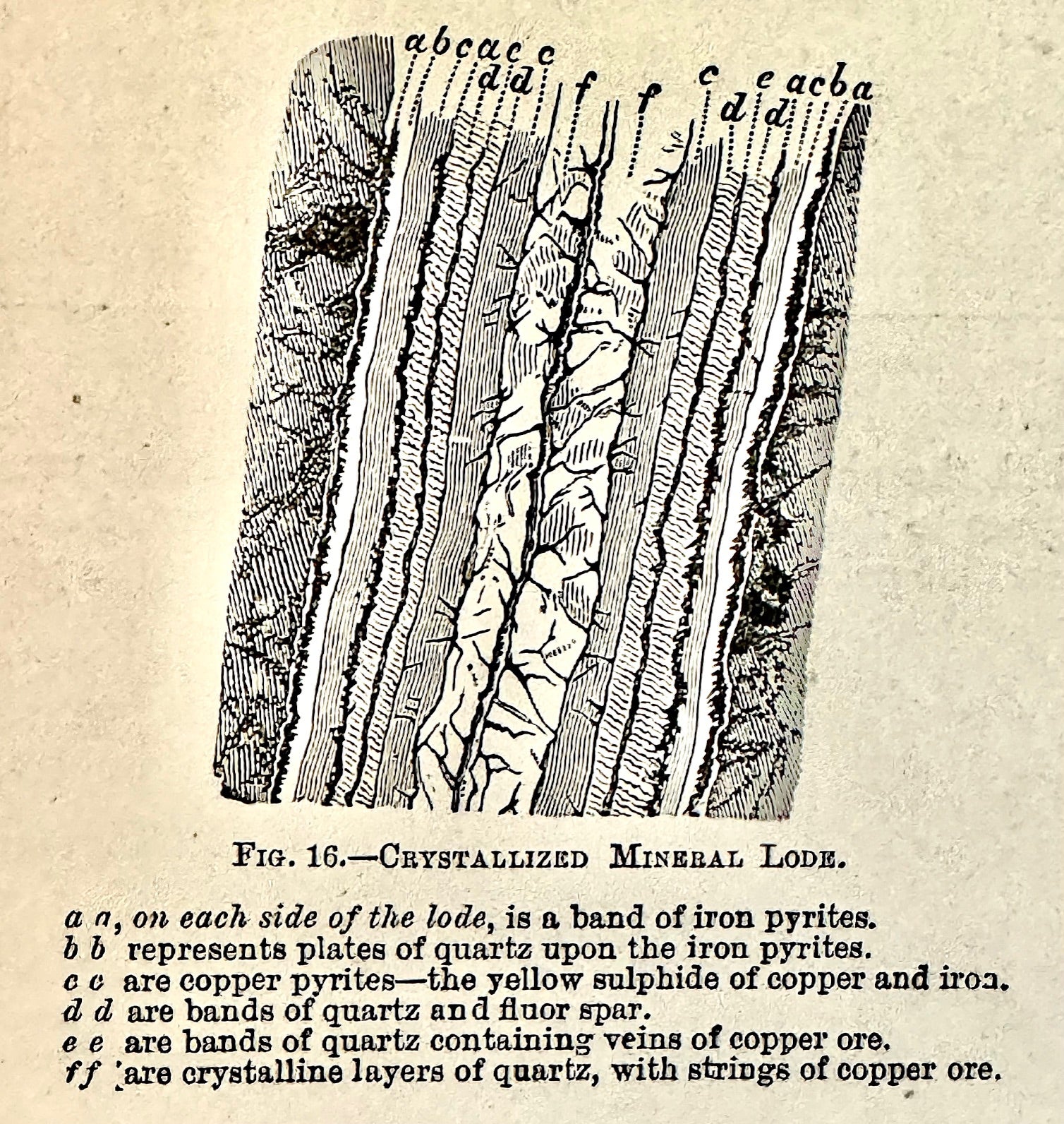 The Prospectors Handbook: Conditions Where Gold Is Usually Found (Part 2)